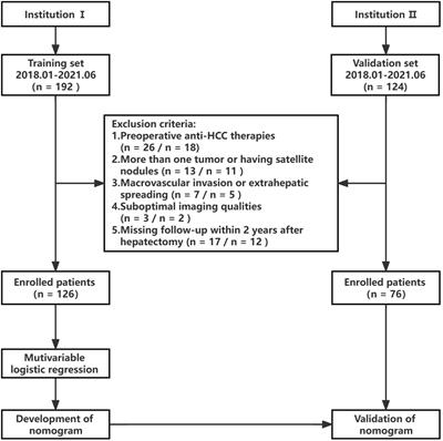 Radiomics analysis of R2* maps to predict early recurrence of single hepatocellular carcinoma after hepatectomy